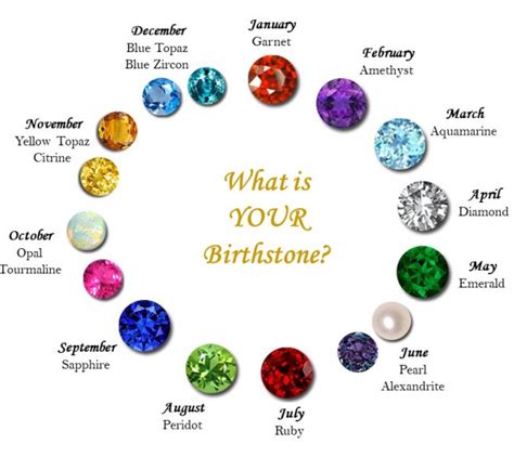 birth srone|birthstones for all 12 months.
